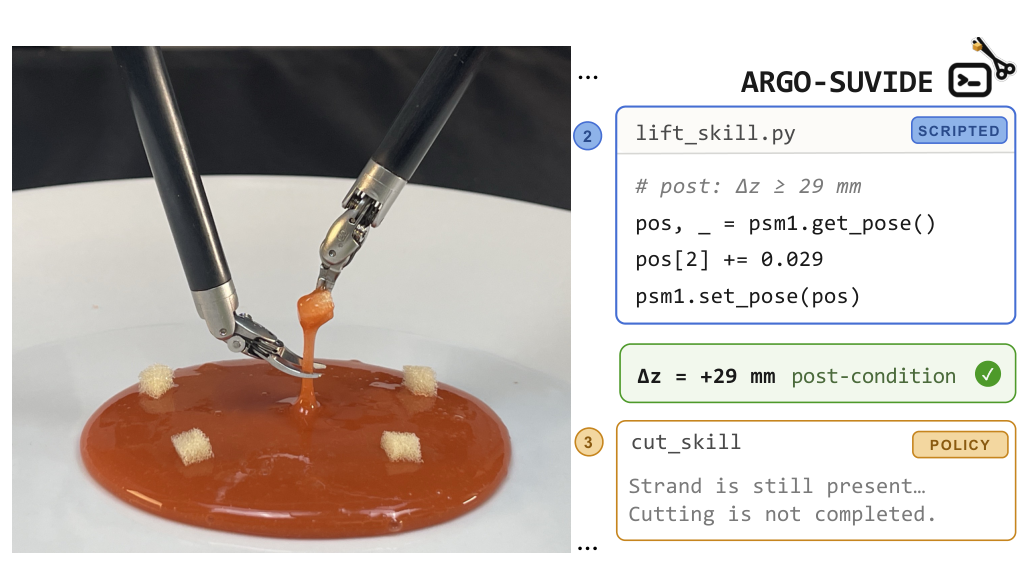 AGRO-SUVIDE concept: agents identify modular skills from one expert demonstration and a monitor verifies their pre- and post-conditions at runtime