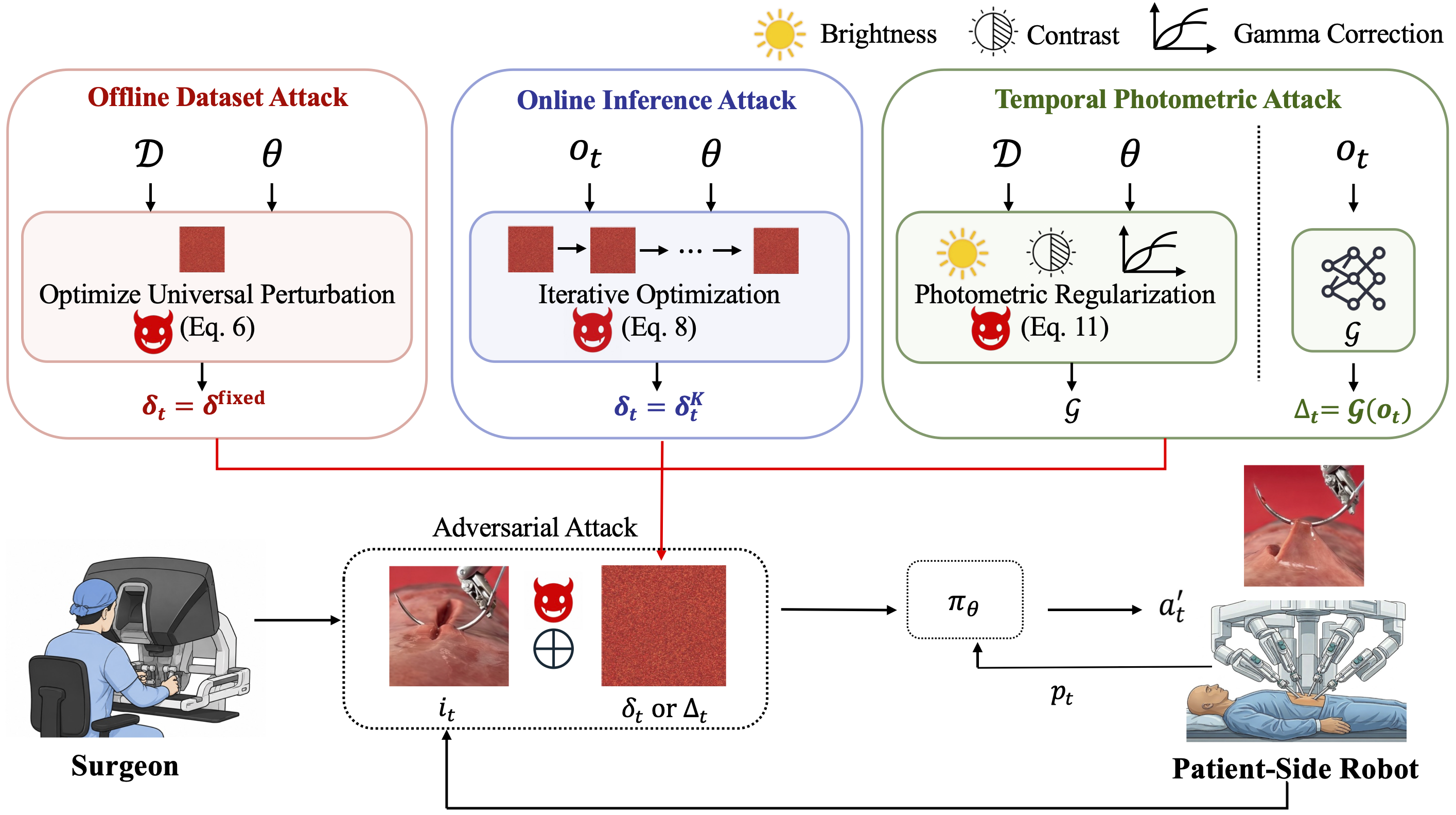 Adversarial Attack Pipeline